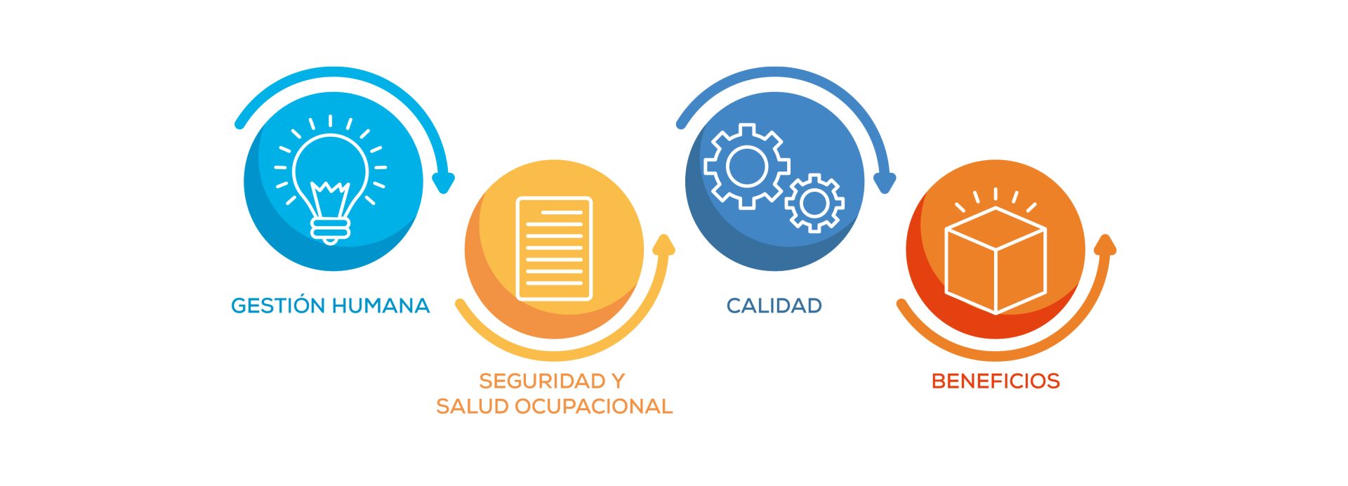 Sigue los LINEAMIENTOS que nos guían